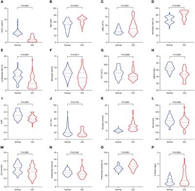 Risk factors of acute ischemic stroke and the role of angiotensin I in predicting prognosis of patients undergoing endovascular thrombectomy